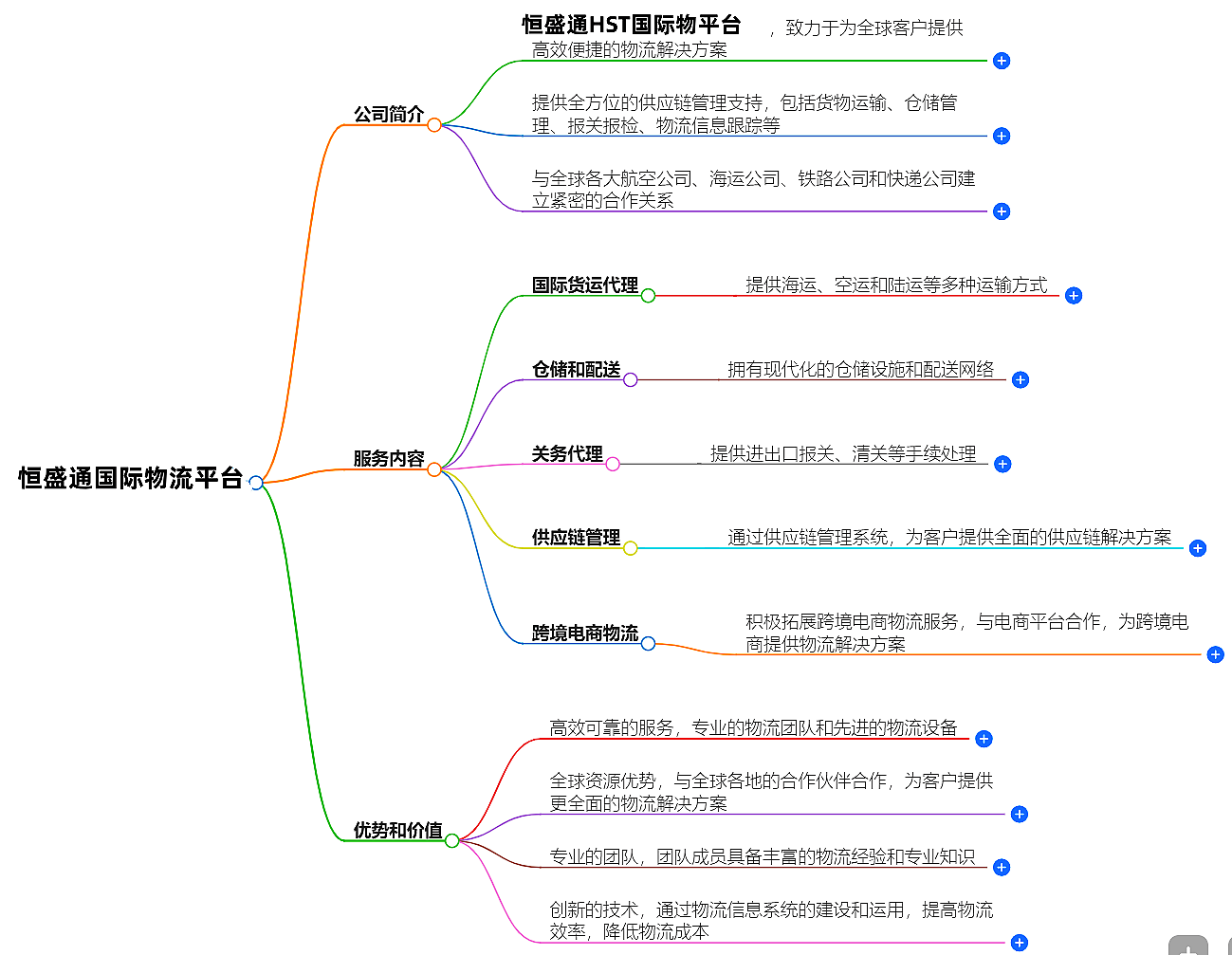 国际物流平台