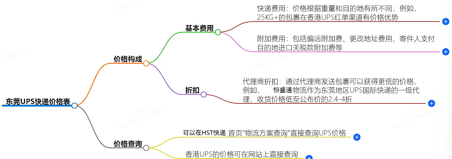 东莞UPS快递价格表-最新报价查询