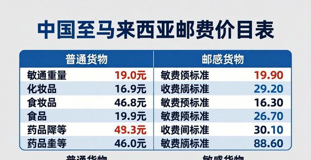 _马来西亚寄东西到中国邮费多少_马来西亚国际快递邮费价格表