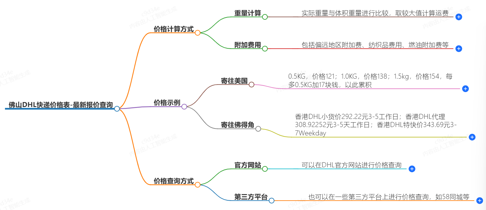 佛山DHL快递价格查询