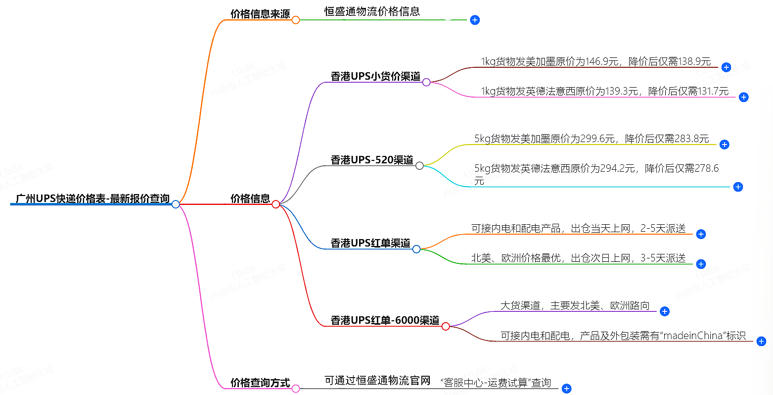 广州UPS快递价格查询.png