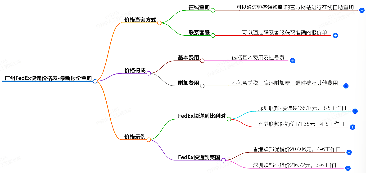 广州FedEx快递价格查询
