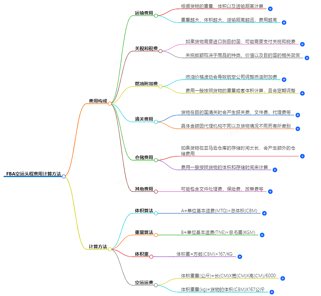 FBA空运头程费用计算