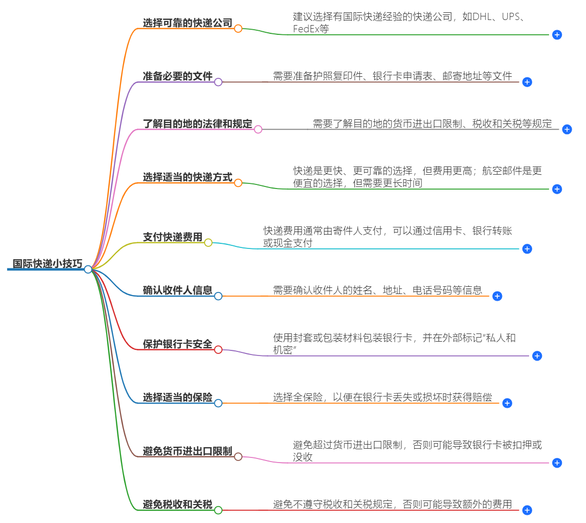 国际快递小技巧