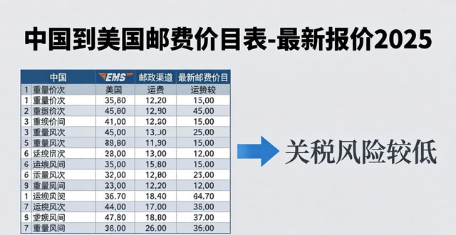 _美国邮费多少钱_美国邮费计算