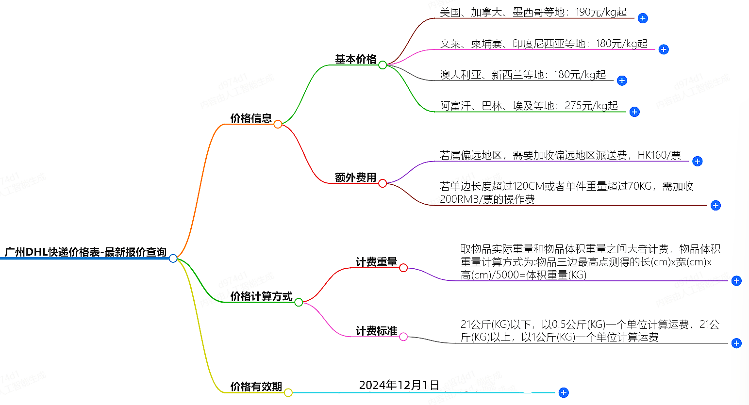 广州DHL快递价格查询