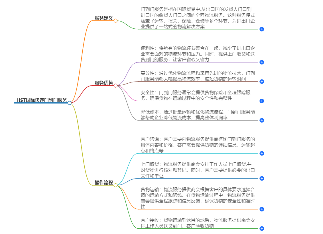 HST国际快递门到门服务