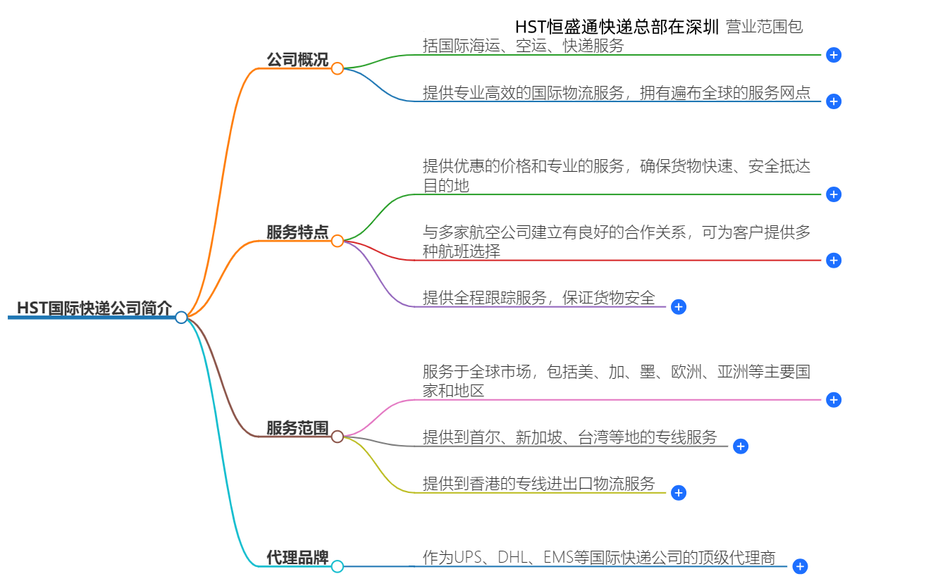 HST快递