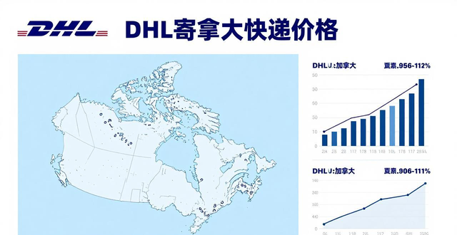 dhl加拿大价格_加拿大境内寄快递价格_