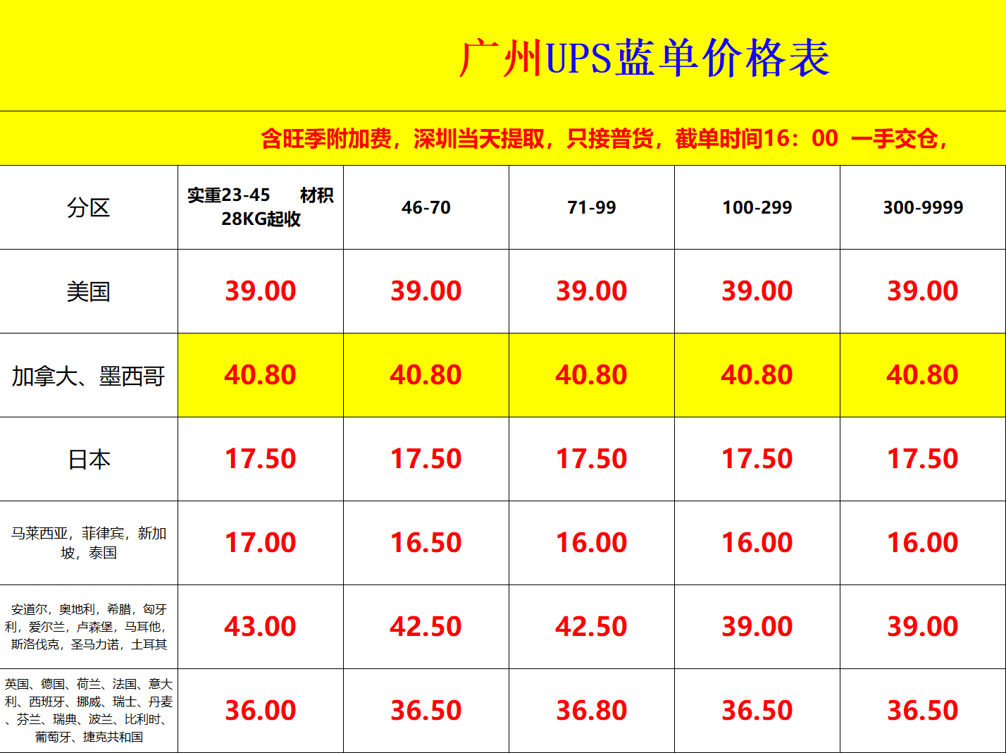广州UPS国际快递价格表