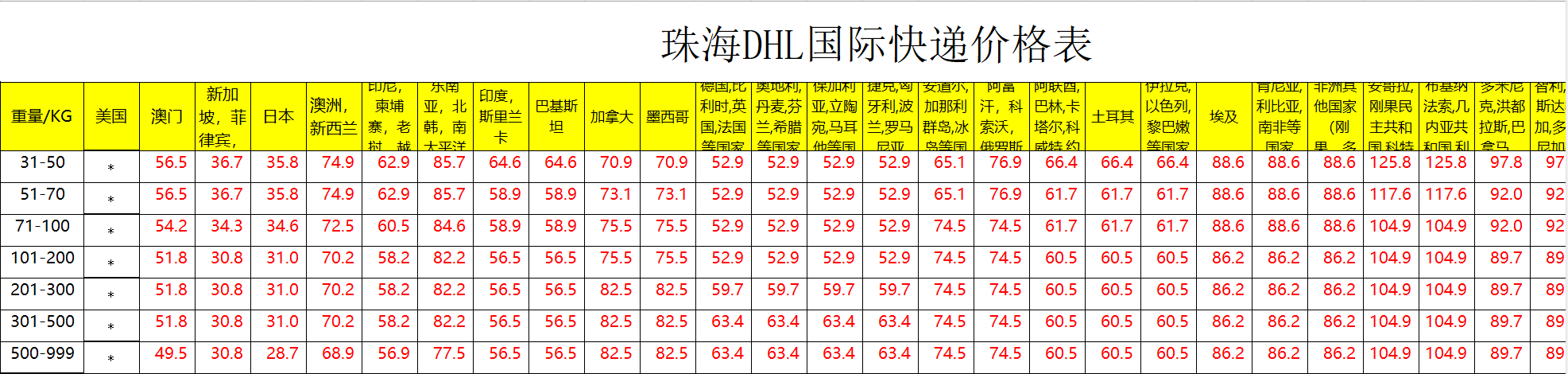 珠海DHL国际快递价格表