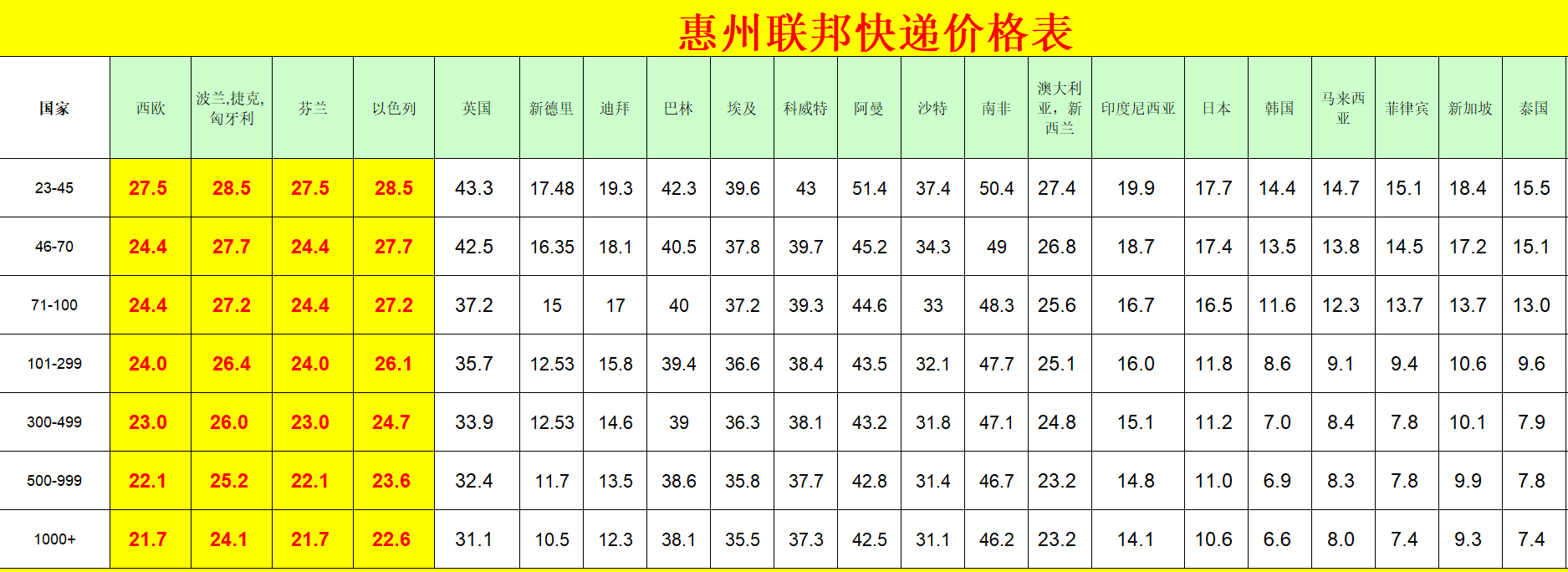 惠州FedEx国际快递价格表