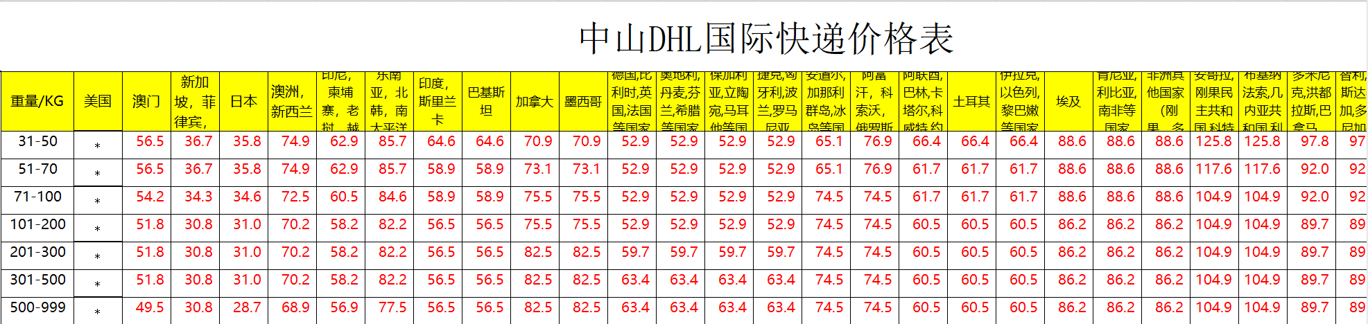 中山DHL快递运费查询