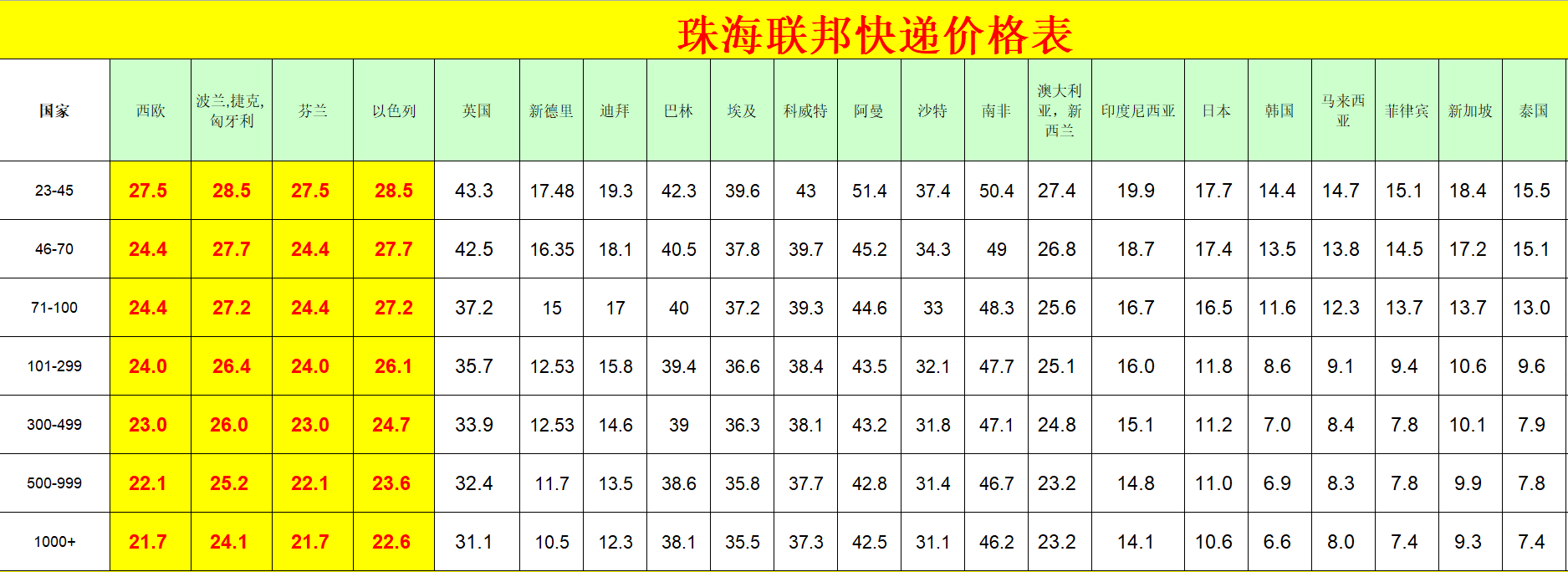 珠海FedEx国际快递价格表