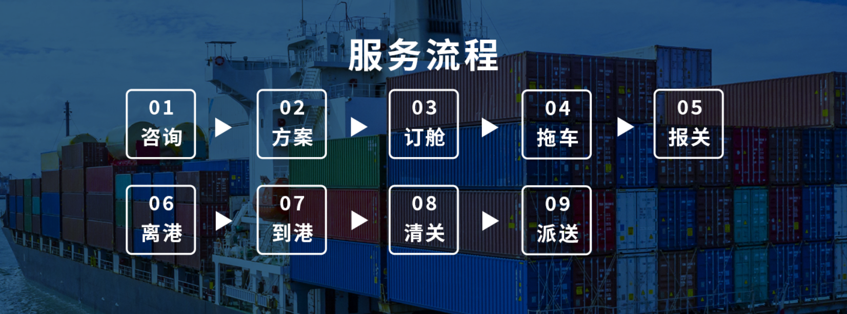 海运货代流程图