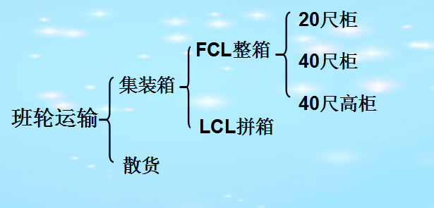 集装箱海运费是怎么计算的