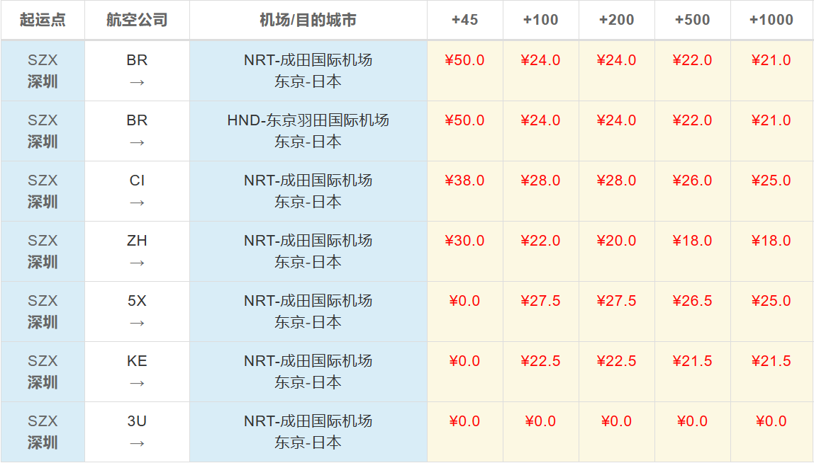 东莞到东京空运价格