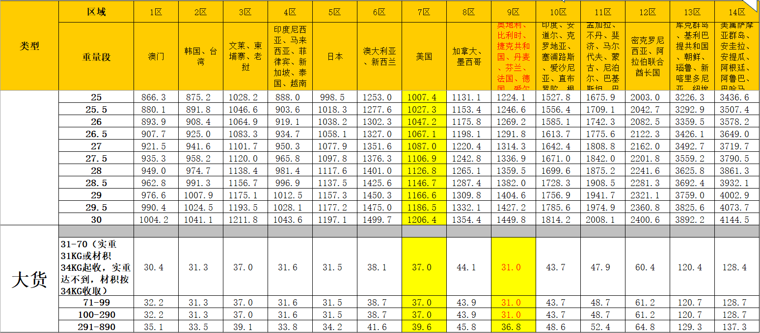 DHL快递价格表