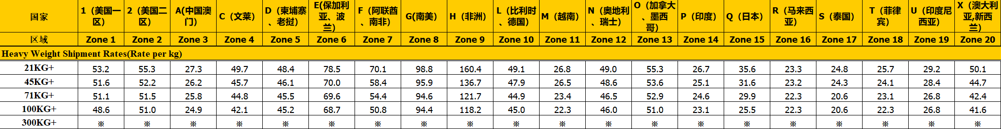 联邦快递价格表