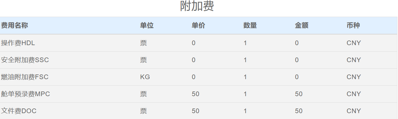 深圳(SZX)到日本东京(NRT)空运价格多少？时效多久？