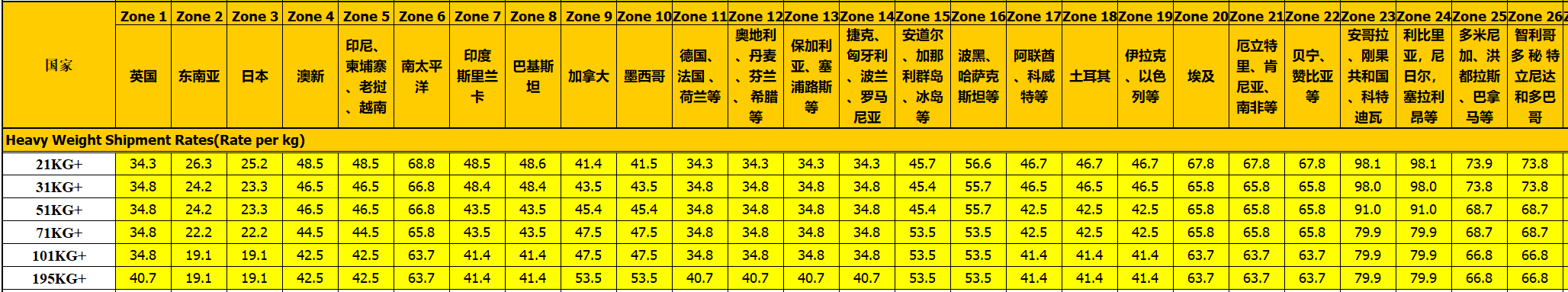 香港DHL国际快递价格表
