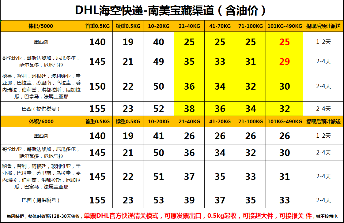 深圳发DHL海空联运到南美多少钱一公斤