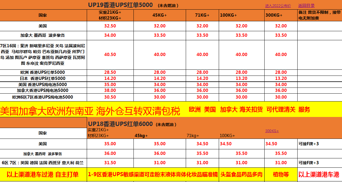 UPS国际快递价格表