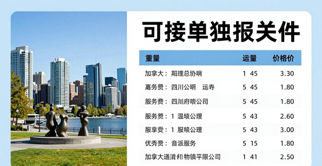 _加拿大特惠专线_加拿大空运价格表