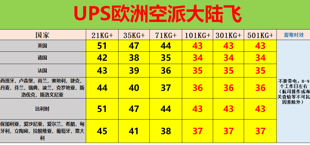 欧空派价.png