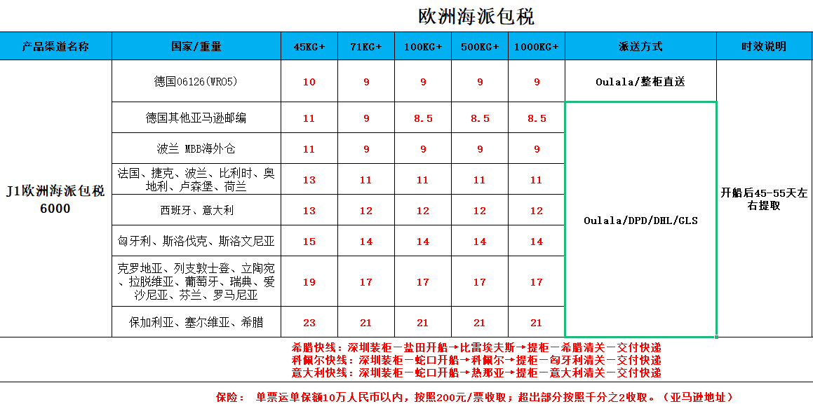 欧洲海派价格1.png