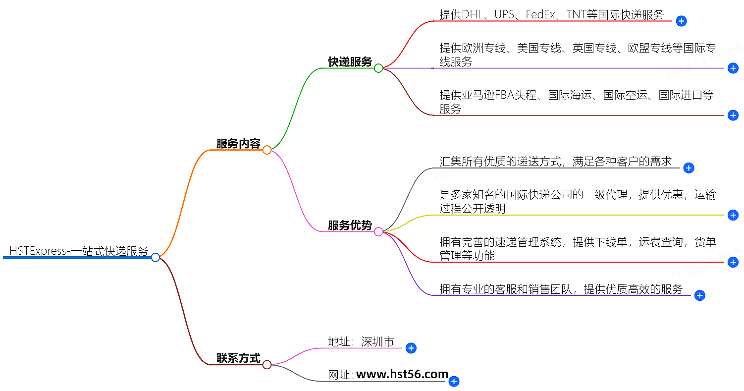 HSTExpress-一站式国际快递服务