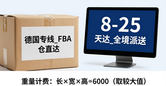 德国专线_FBA 仓直达_8-25 天达_全境派送