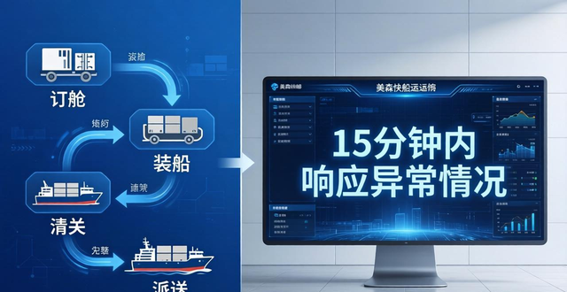 美森快船DDP专线：11工作日直达美西，超时赔付更安心