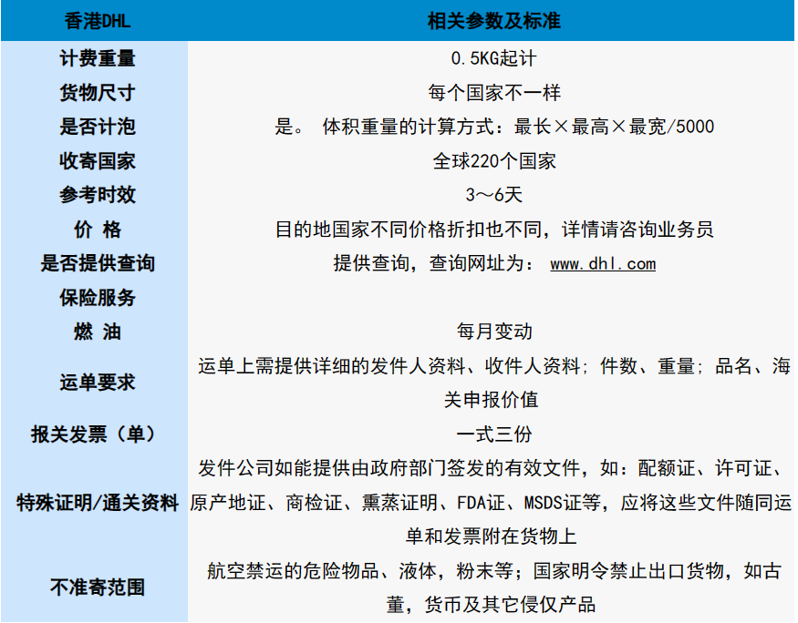 香港DHL快递服务-全球最快速、最安全、全程追踪、信赖品质保证
