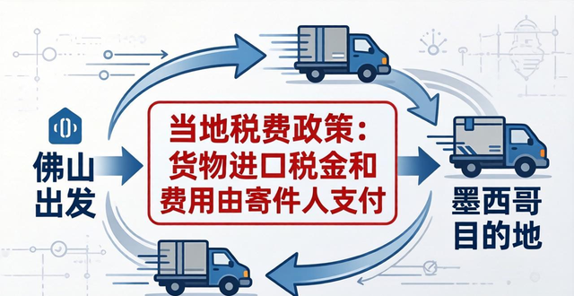 佛山到墨西哥快递专线渠道简介