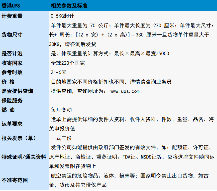 香港UPS快递服务-接世界更便捷，国际快递就选UPS