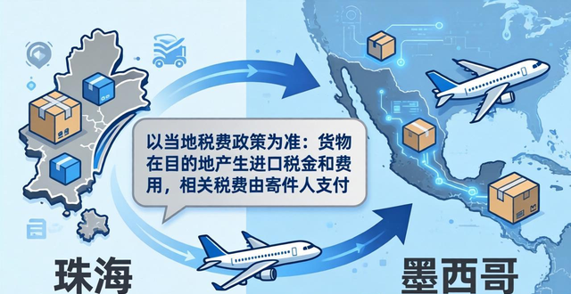 珠海到墨西哥快递专线渠道简介