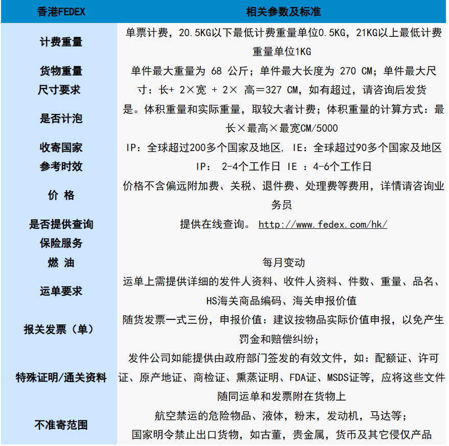 香港FedEx快递服务-专业国际物流服务提供商，优质快递体验