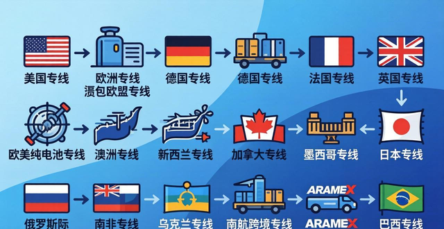 佛山国际货代公司渠道