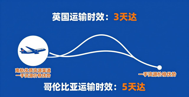 惠州雷竞技官网LOL物流公司渠道