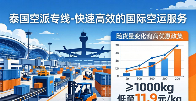 泰国空派专线-快速高效的国际空运服务